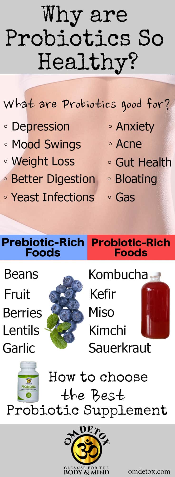 Probiotics and gut health